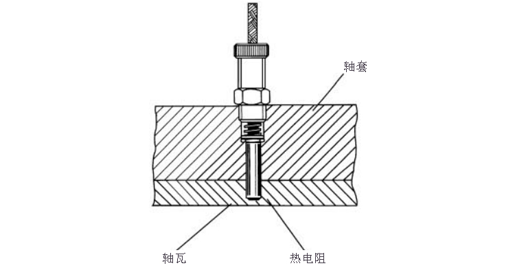 端面熱電阻安裝